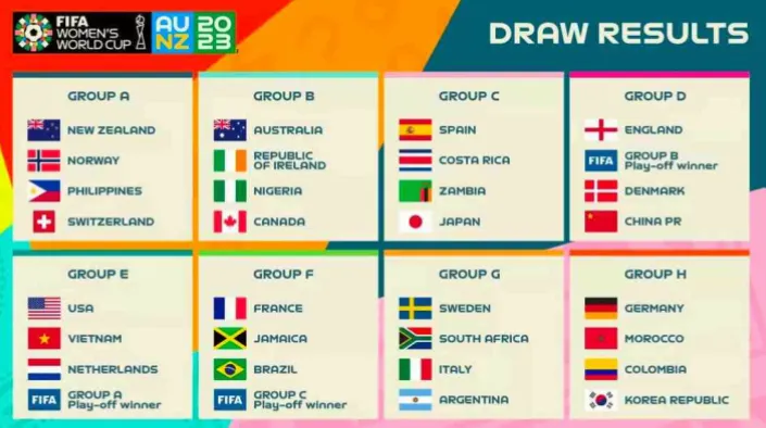 2026世界杯分组结果正式公布，这届由美