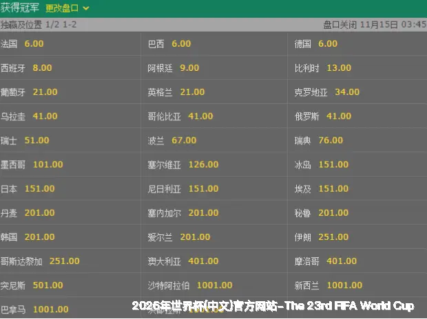 预测模型与算法