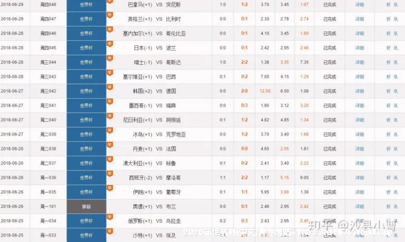 历史命中率展示